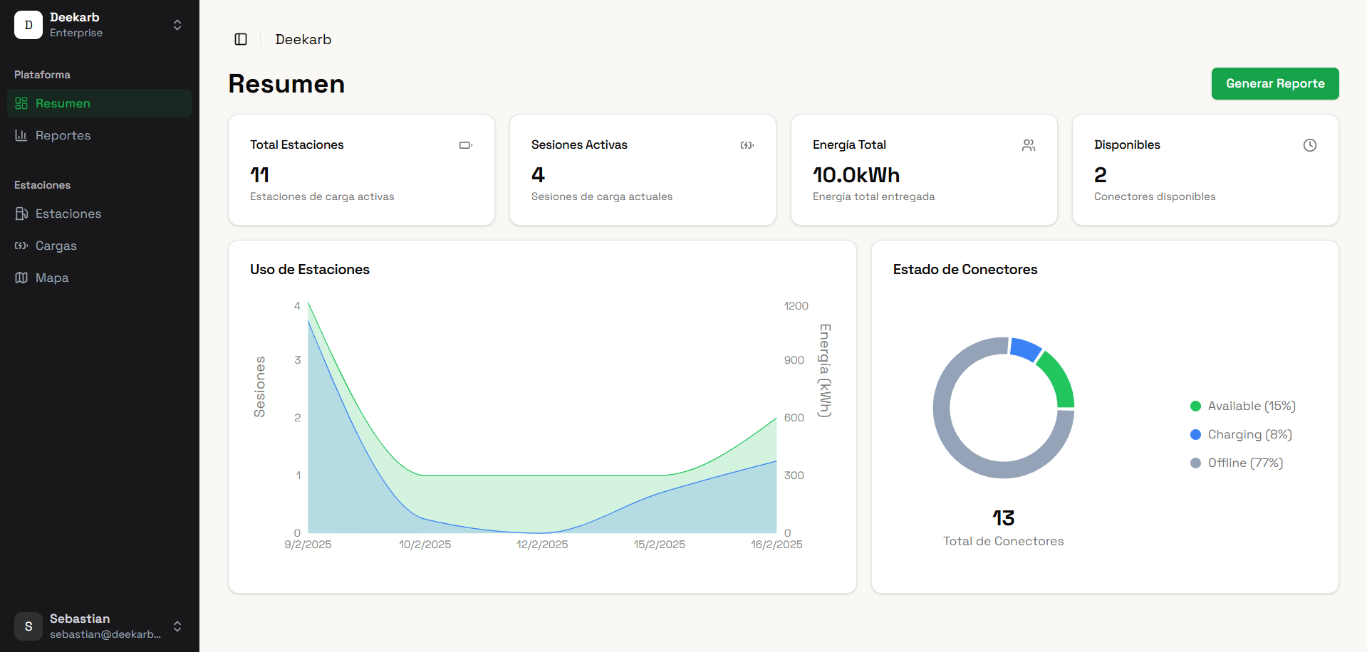 Dashboard Preview